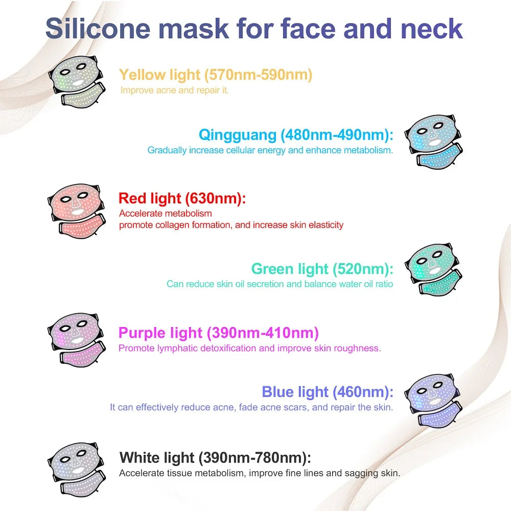 LED face mask remote control for colour and intensity settings